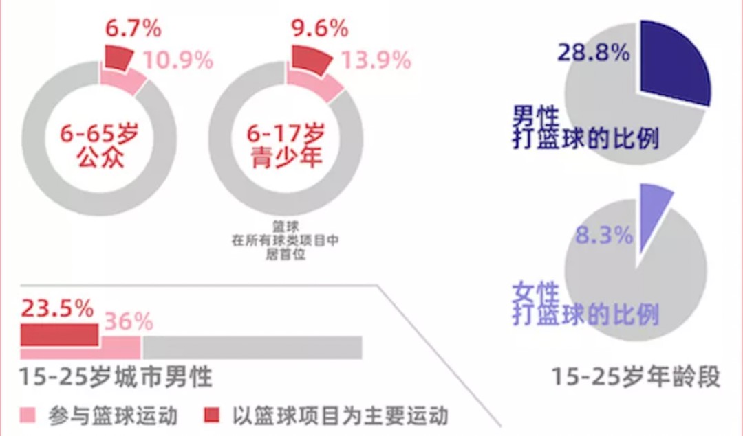 如何通过数据分析改进篮球比赛战术训练_0